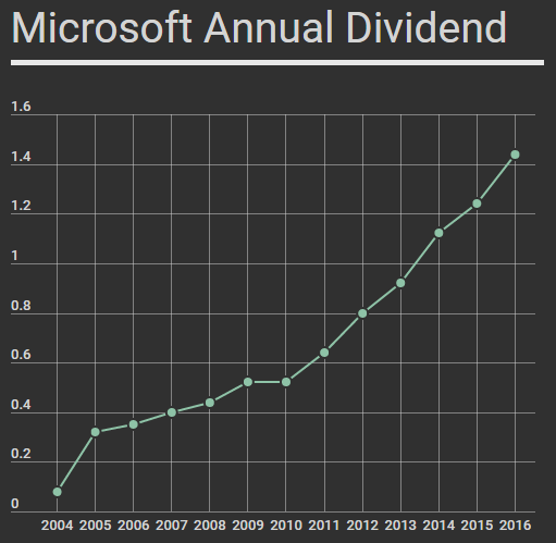 msft chart.PNG